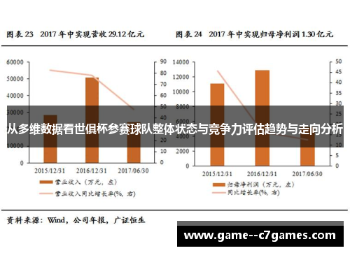 从多维数据看世俱杯参赛球队整体状态与竞争力评估趋势与走向分析