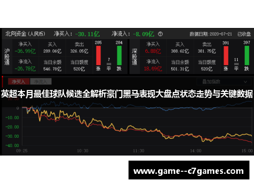英超本月最佳球队候选全解析豪门黑马表现大盘点状态走势与关键数据 英超本月最佳球队候选全解析豪门黑马表现大盘点状态走势与关键数据