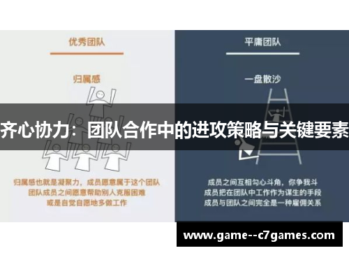齐心协力:团队合作中的进攻策略与关键要素 齐心协力:团队合作中的进攻策略与关键要素